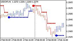 tradestation day trading system qued