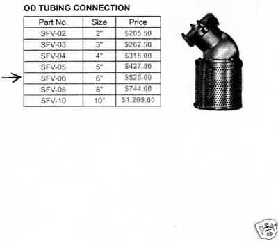 six inch pump suction screen 10 8, 4 3 5 2  